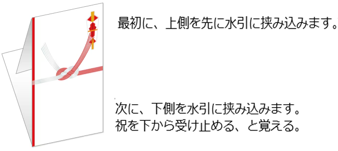 餞別とは?:お金の入れ方、のし袋の書き方、返礼品のアドバイス | 義理と礼儀と慮る心が縁を紡ぐ