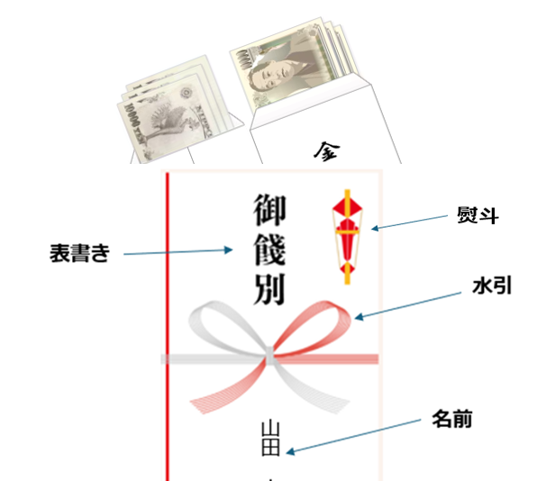 餞別とは?:お金の入れ方、のし袋の書き方、返礼品のアドバイス | 義理と礼儀と慮る心が縁を紡ぐ