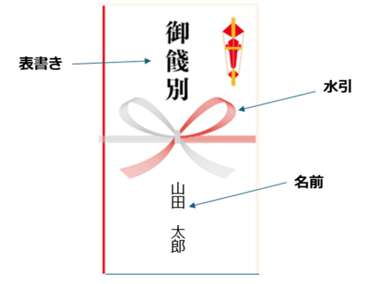 餞別袋の項目はどう書く?:表書き、名前、金額の書き方を解説 | 義理と礼儀と慮る心が縁を紡ぐ
