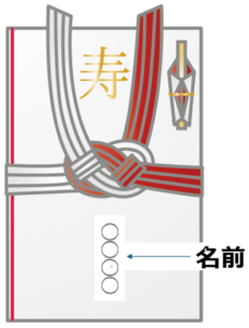 ご祝儀袋の名前の書き方